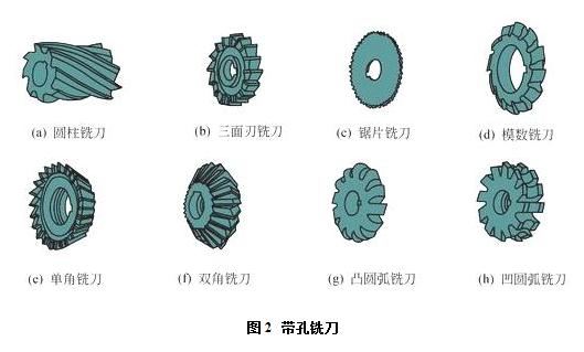 铣刀的常见几种类别